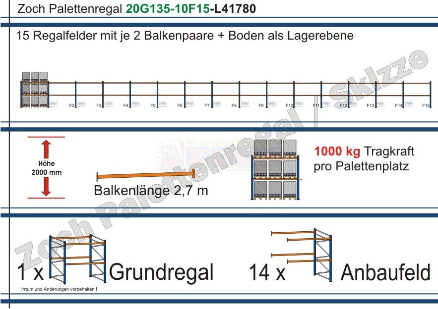 Palettenregal 20G135-10F15 Länge: 41780 mm mit 1000kg je Palettenplatz