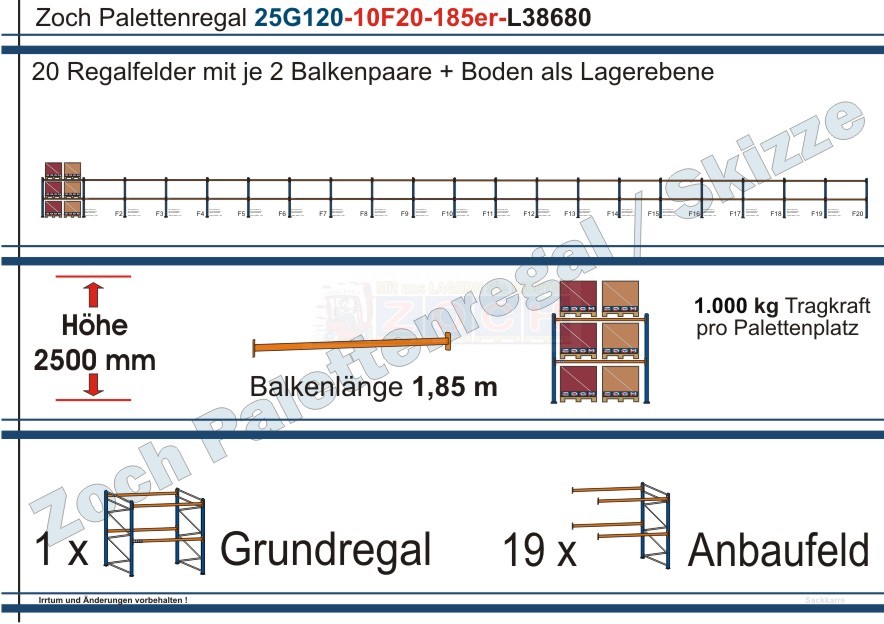 Palettenregal 25G120-10F20 Länge: 38680 mm mit 1000 kg je Palettenplatz