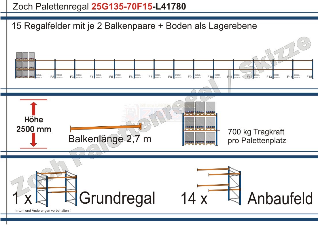 Palettenregal 25G135-70F15 Länge: 41780 mm mit 700kg je Palettenplatz
