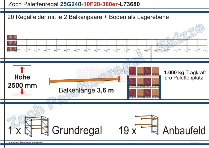Palettenregal 25G240-10F20 Länge: 73680 mm mit 1000kg je Palettenplatz