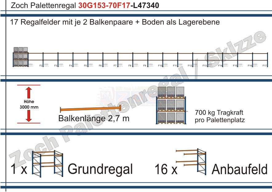 Palettenregal 30G153-70F17 Länge: 47340 mm mit 700kg je Palettenplatz