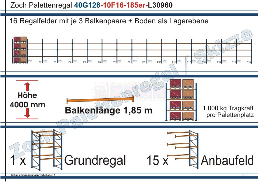 Palettenregal 40G128-10F16 Länge: 30960 mm mit 1000 kg je Palettenplatz