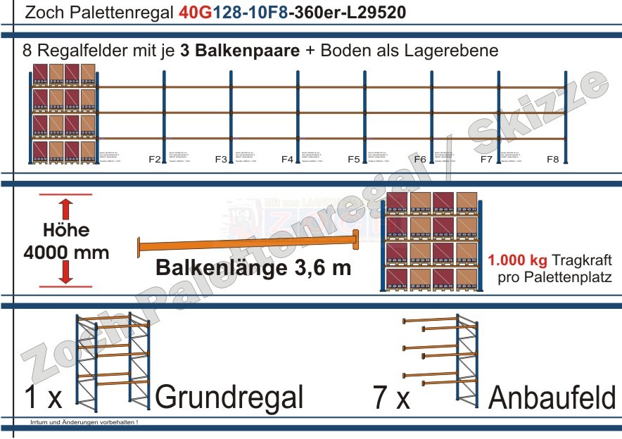 Palettenregal 40G128-10F8 Länge: 29520 mm mit 1000kg je Palettenplatz