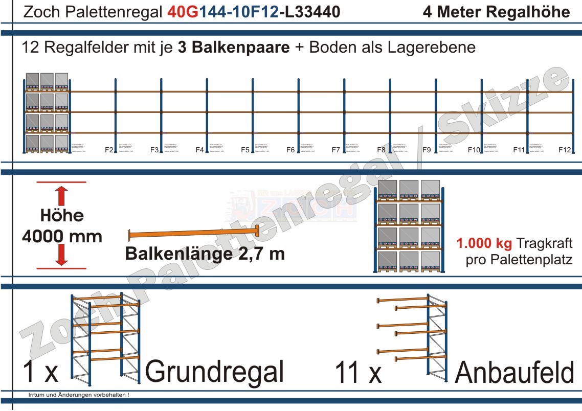 Palettenregal 40G144-10F12 Länge: 33440 mm mit 1000kg je Palettenplatz
