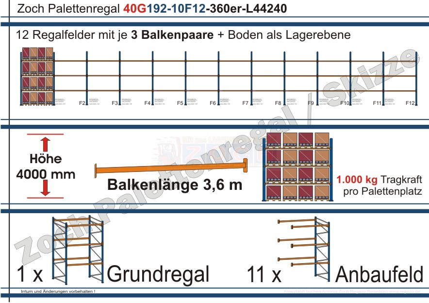 Palettenregal 40G192-10F12 Länge: 44240 mm mit 1000kg je Palettenplatz