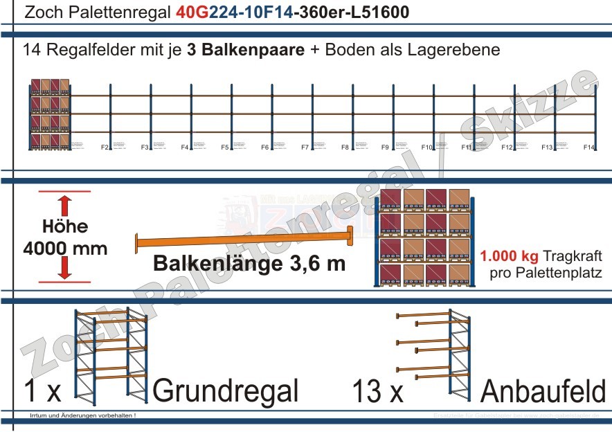 Palettenregal 40G224-10F14 Länge: 51600 mm mit 1000kg je Palettenplatz