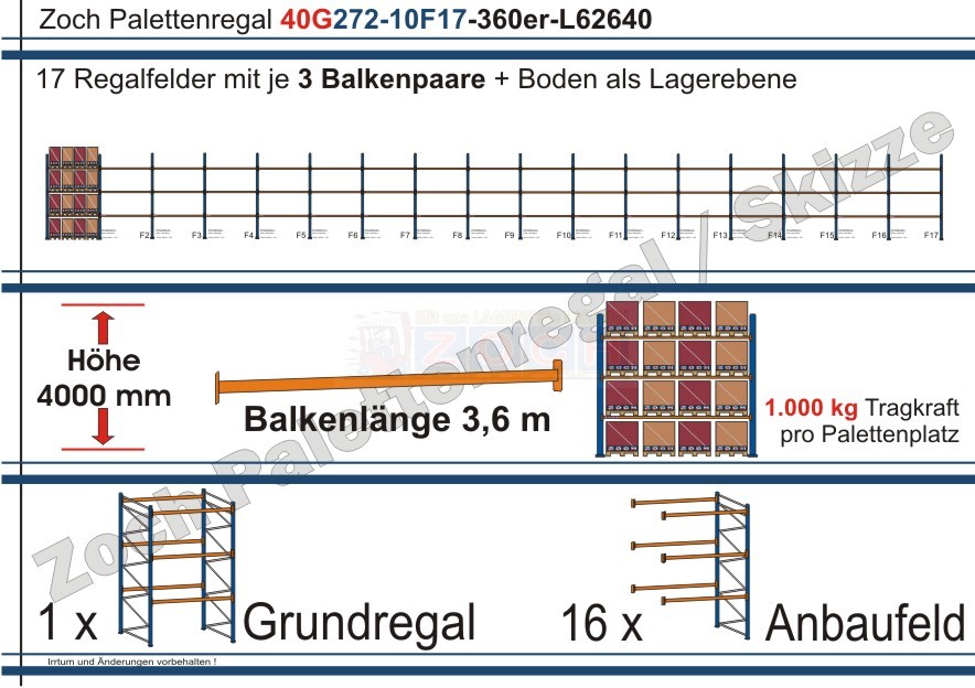 Palettenregal 40G272-10F17 Länge: 62640 mm mit 1000kg je Palettenplatz