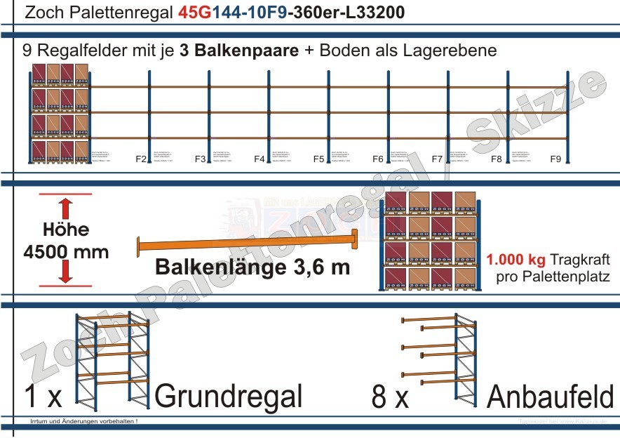 Palettenregal 45G144-10F9 Länge: 33200 mm mit 1000kg je Palettenplatz