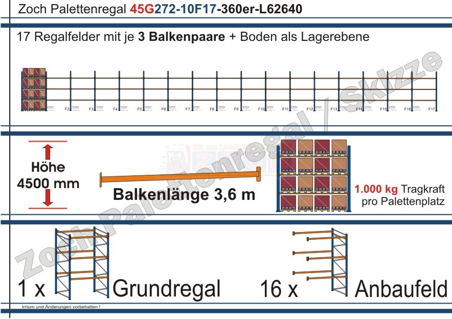 Palettenregal 45G272-10F17 Länge: 62640 mm mit 1000kg je Palettenplatz