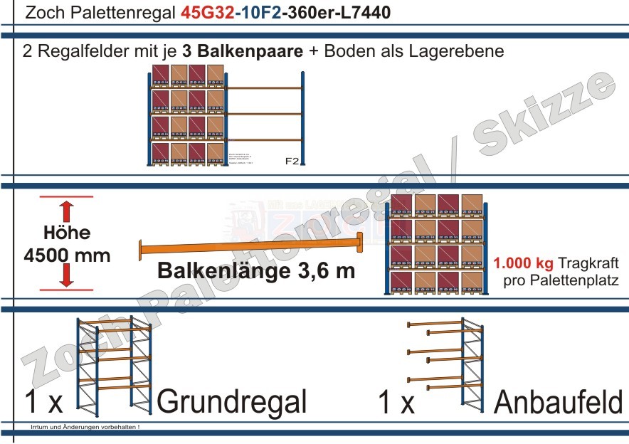 Palettenregal 45G32-10F2 Länge: 7440 mm mit 1000kg je Palettenplatz