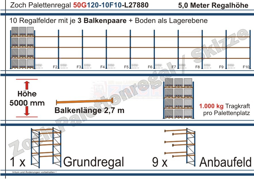 Palettenregal 50G120-10F10 Länge: 27880 mm mit 1000 kg je Palettenplatz