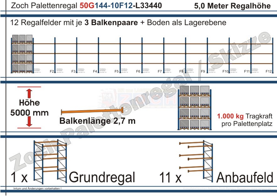 Palettenregal 50G144-10F12 Länge: 33440 mm mit 1000 kg je Palettenplatz