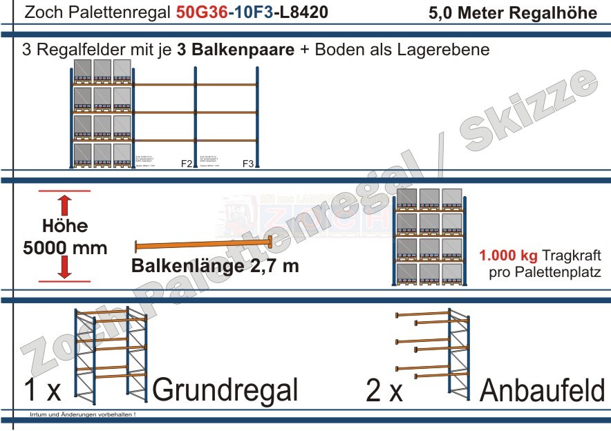 Palettenregal 50G36-10F3 Länge: 8420 mm mit 1000 kg je Palettenplatz