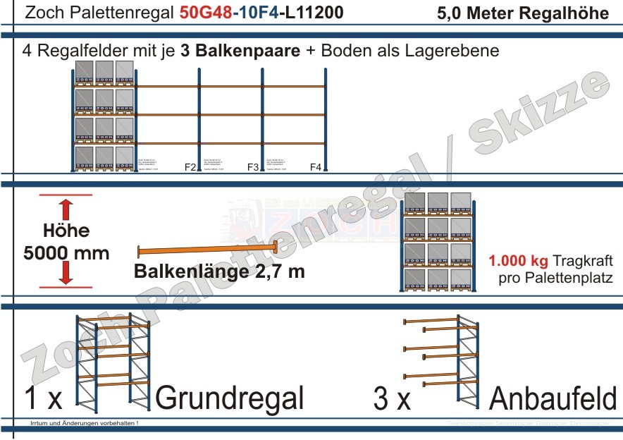 Palettenregal 50G48-10F4 Länge: 11200 mm mit 1000 kg je Palettenplatz