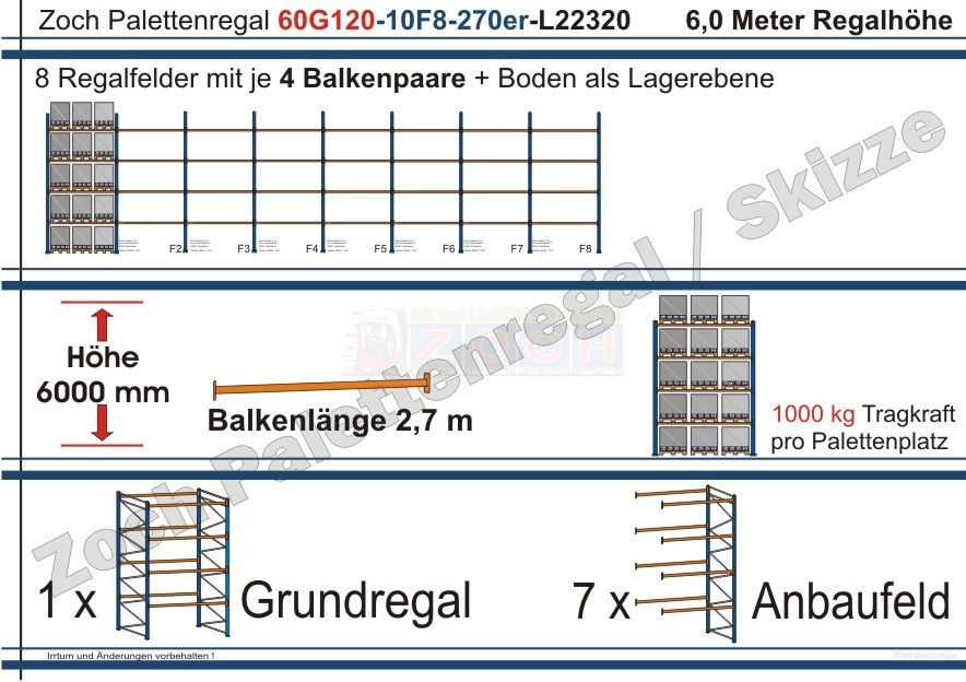 Palettenregal 60G120-10F8 Länge: 22320 mm mit 1000kg je Palettenplatz