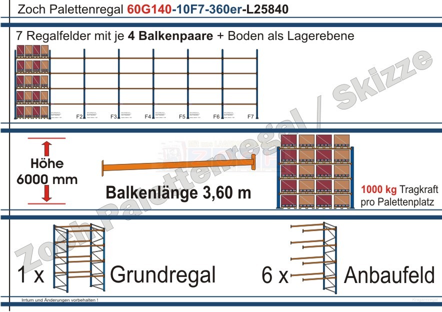 Palettenregal 60G140-10F7 Länge: 25840 mm mit 1000kg je Palettenplatz