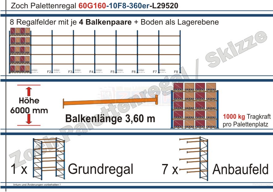 Palettenregal 60G160-10F8 Länge: 29520 mm mit 1000kg je Palettenplatz
