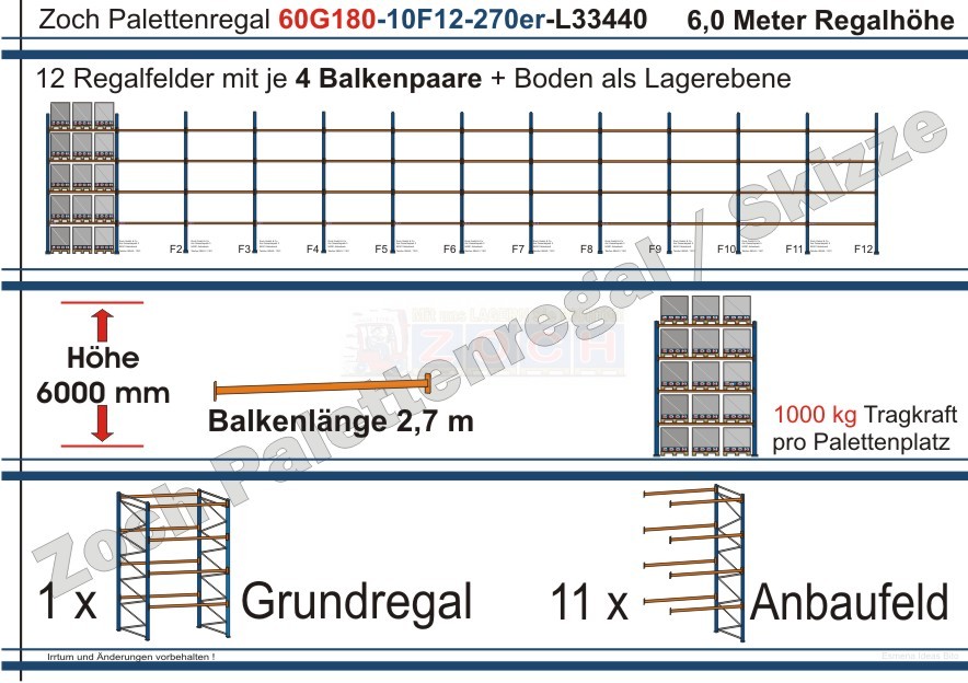 Palettenregal 60G180-10F12 Länge: 33440 mm mit 1000kg je Palettenplatz