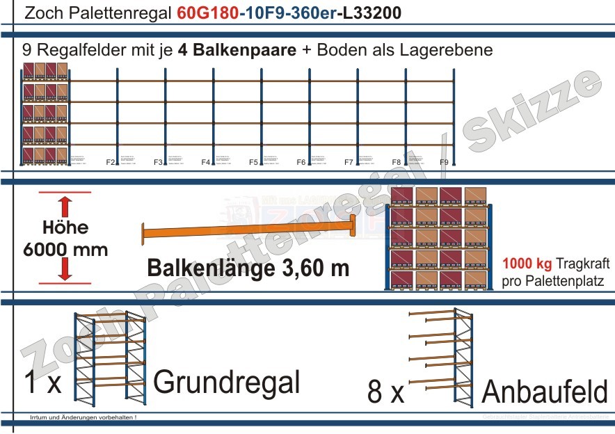 Palettenregal 60G180-10F9 Länge: 33200 mm mit 1000kg je Palettenplatz
