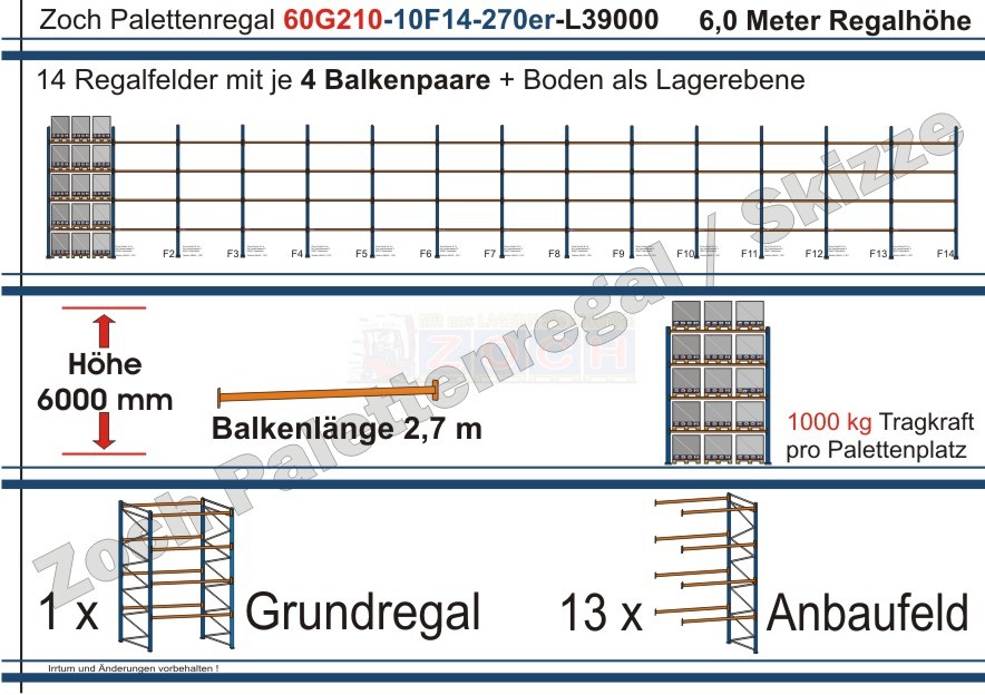 Palettenregal 60G210-10F14 Länge: 39000 mm mit 1000kg je Palettenplatz