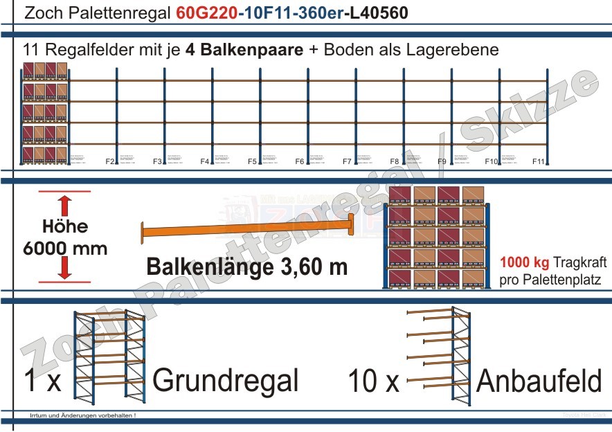 Palettenregal 60G220-10F11 Länge: 40560 mm mit 1000kg je Palettenplatz