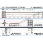 Palettenregal 50G120-70F10 Länge: 27880 mm mit 700kg je Palettenplatz